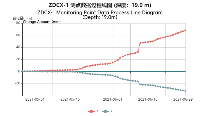 英-图3-8 ZDCX-1自动化测斜孔19米处剪切面边形图.png