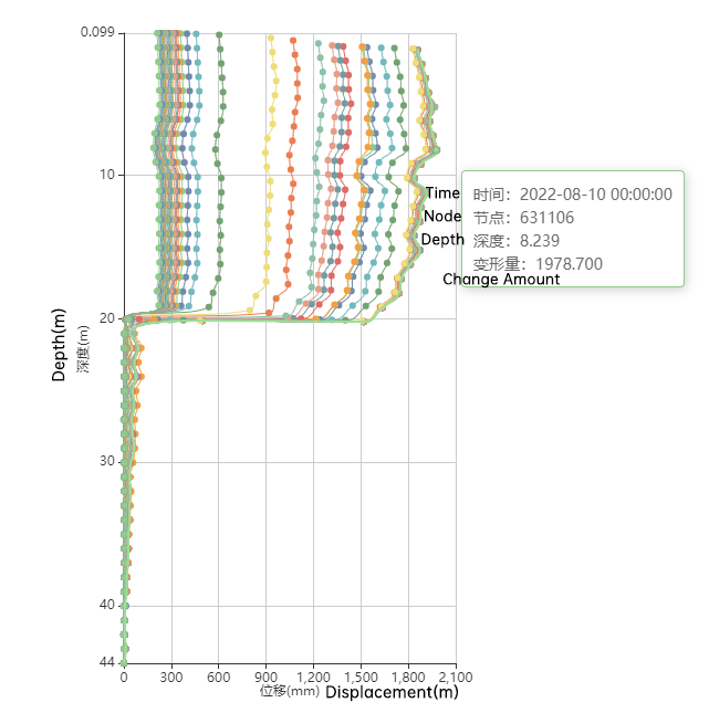 y英-图3-9 &nbsp;ZDCX3-1 自动化测斜孔合成位移分布图.png